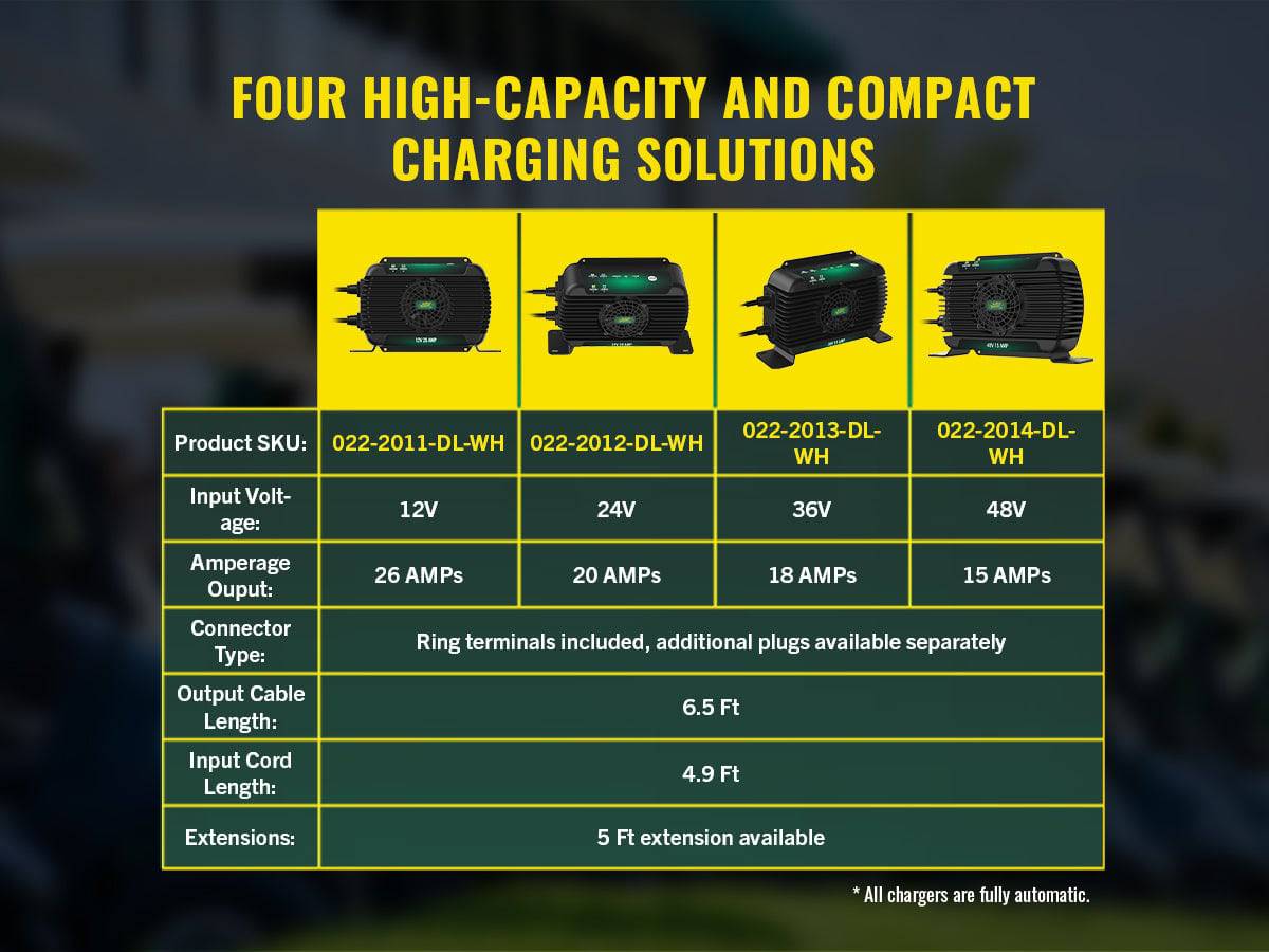 PowerPlus 24V 20 AMP On-Board Battery Charger and Maintainer - Battery Tender®